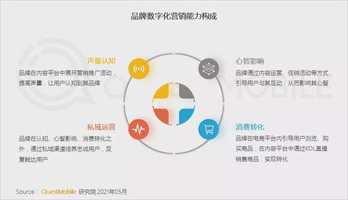 QuestMobile2021食品飲料行業(yè)新品牌數(shù)字化營銷洞察報告發(fā)布 數(shù)字廣告驅(qū)動增長新引擎