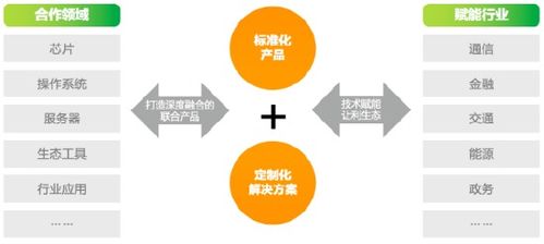 勝友如云2024 亞信科技AntDB數(shù)據(jù)庫(kù)以“破圈”之勢(shì)，重塑大數(shù)據(jù)服務(wù)新生態(tài)